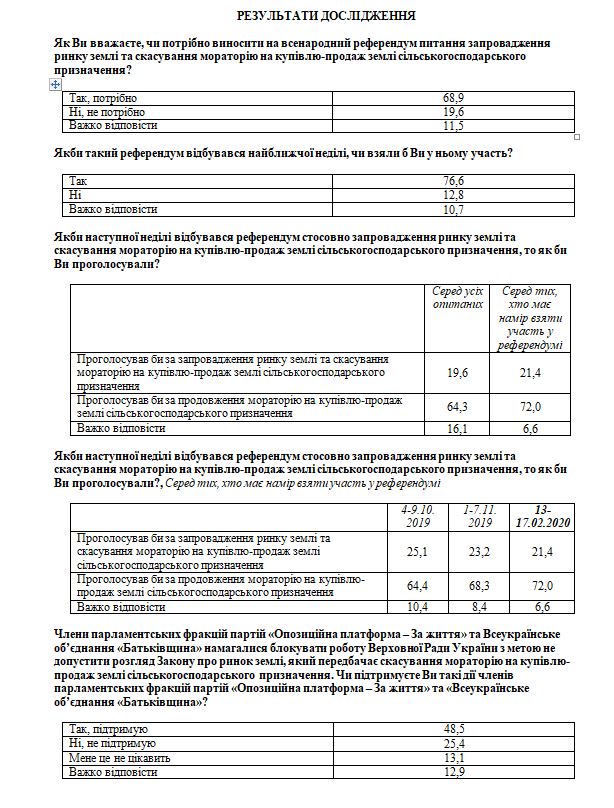 64,3% украинцев выступают против открытия рынка земли, - опрос Центра Разумкова 01 64,3% украинцев выступают против открытия рынка земли, - опрос Центра Разумкова 01 dqxikeidqxiqxxant