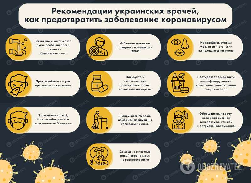 Медицинские маски и антибиотики против коронавируса: новые рекомендации