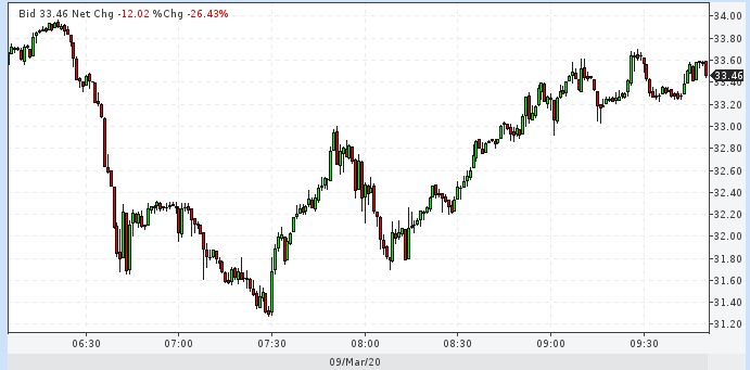    Brent dqxikeidqxiqqeant