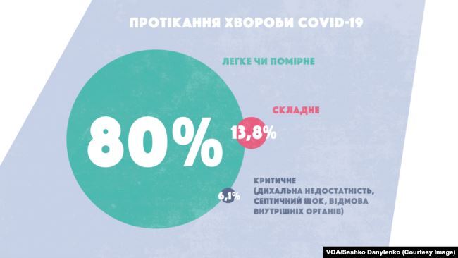 Коронавирус – не приговор: пять причин не впадать в панику