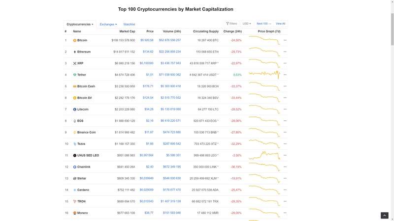 crypta 12.03.2020 dqxikeidqxitkant