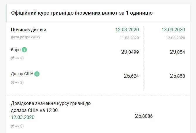 ÐÐ¾Ð»Ð°Ñ Ð¿ÑодовжÑÑ ÑÑÑÑмке зÑоÑÑаннÑ: озвÑÑено пÑиÑÐ¸Ð½Ñ dqxikeidqxiqqeant