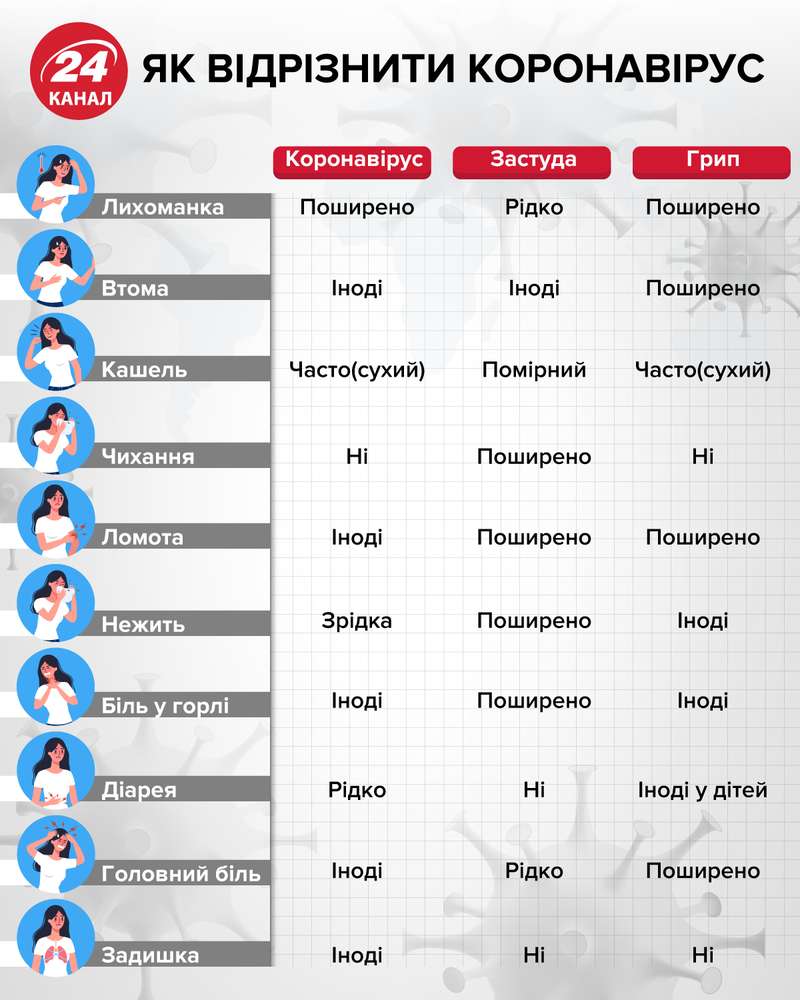 Як виявити коронавірус dqxikeidqxiqqeant