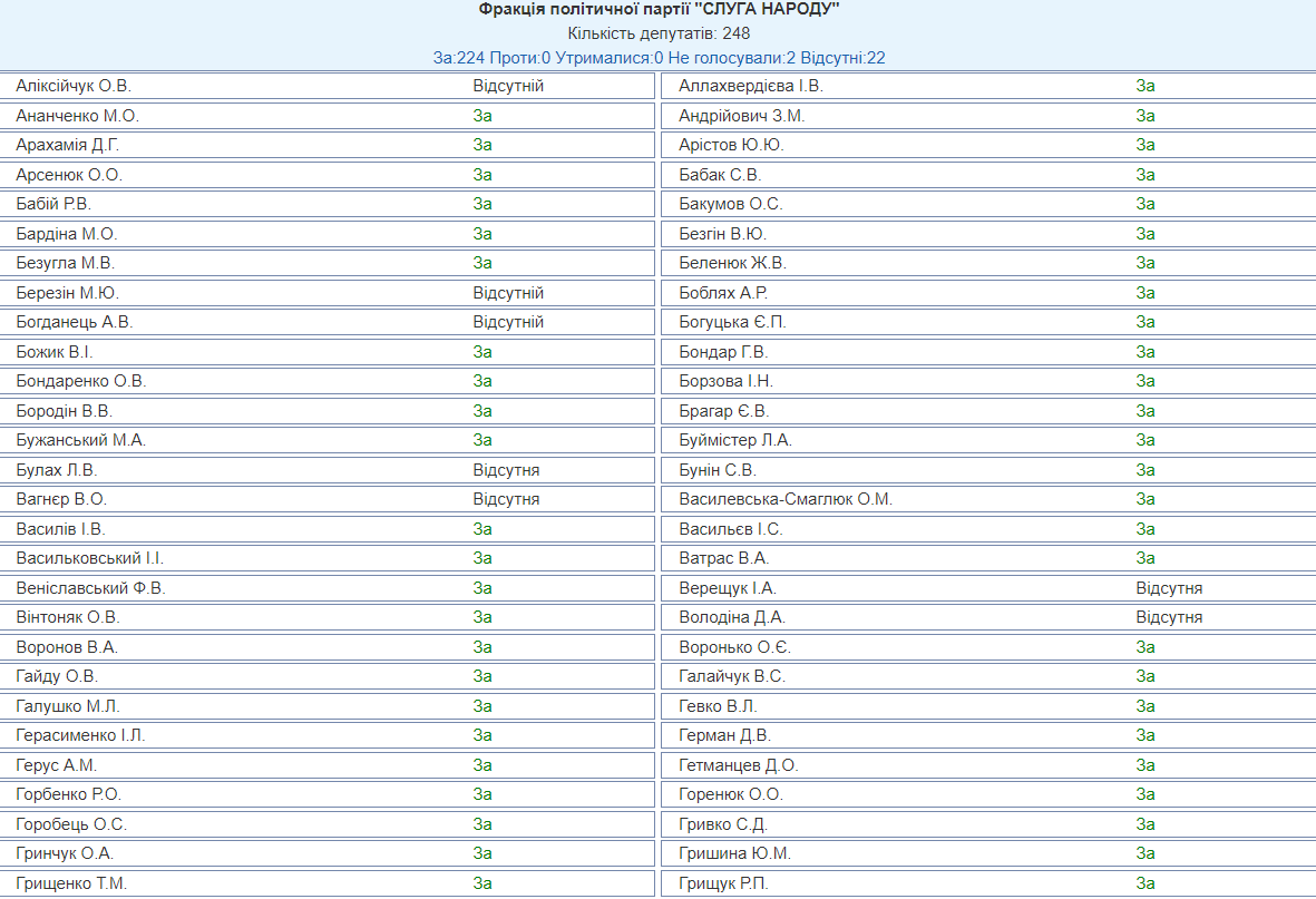 Венедиктову назначили генеральным прокурором: все детали голосования