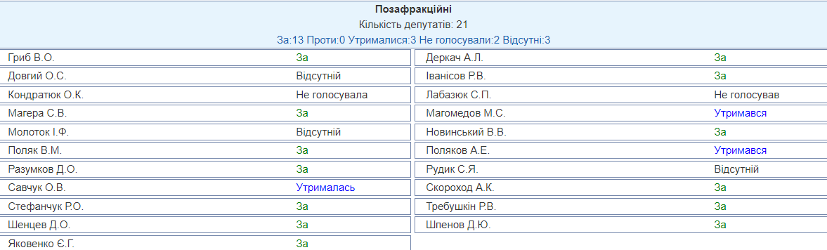 Венедиктову назначили генеральным прокурором: все детали голосования