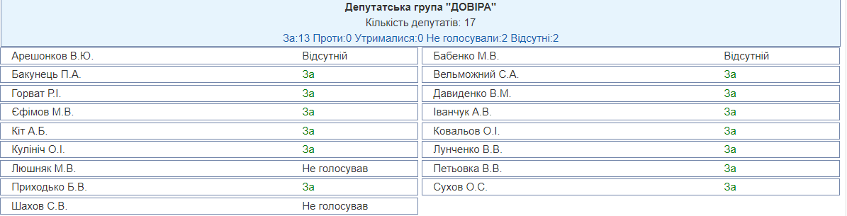 Венедиктову назначили генеральным прокурором: все детали голосования