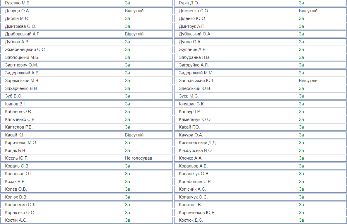 Венедиктову назначили генеральным прокурором: все детали голосования