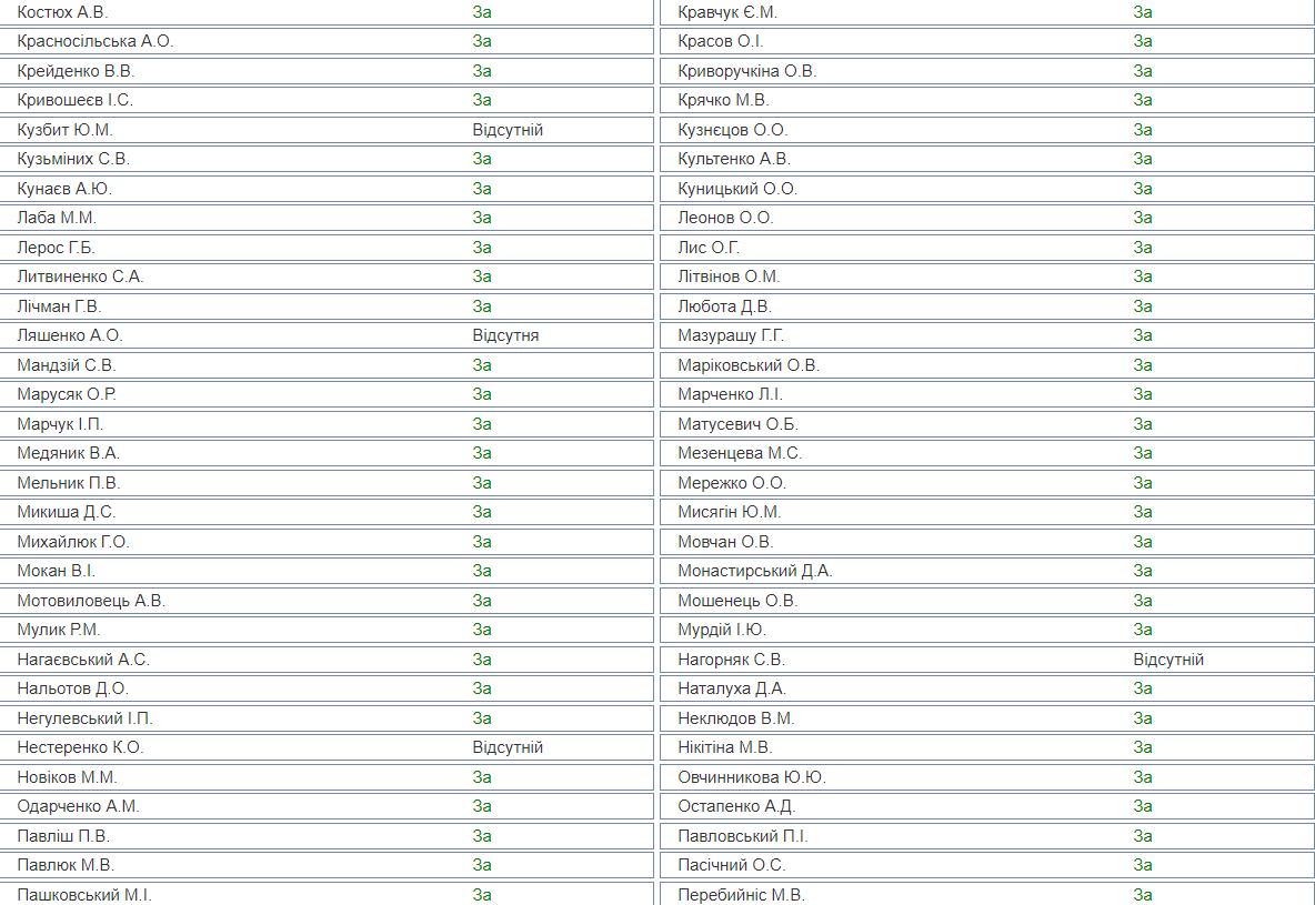 Венедиктову назначили генеральным прокурором: все детали голосования