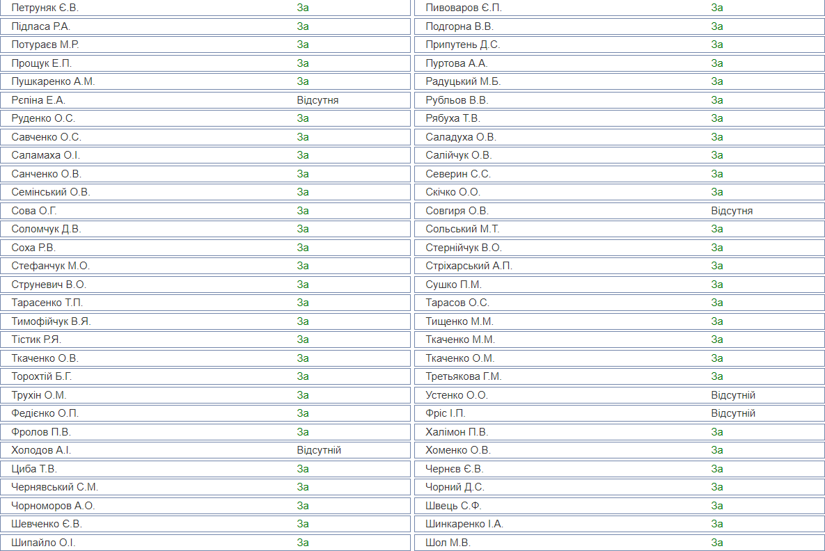 Венедиктову назначили генеральным прокурором: все детали голосования