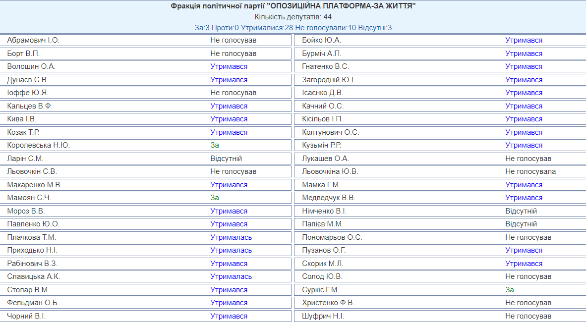 Венедиктову назначили генеральным прокурором: все детали голосования