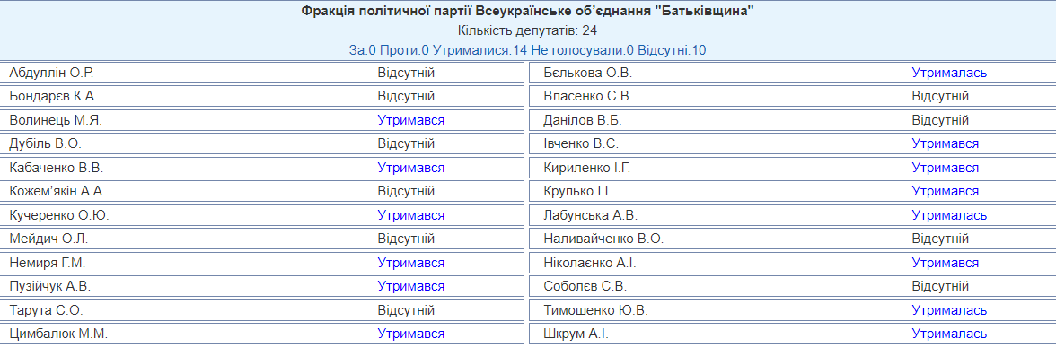 Венедиктову назначили генеральным прокурором: все детали голосования