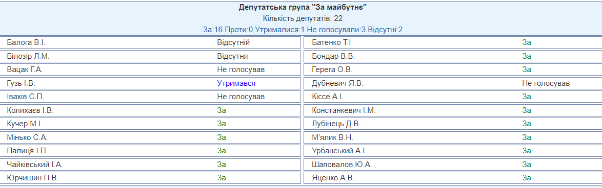 Венедиктову назначили генеральным прокурором: все детали голосования