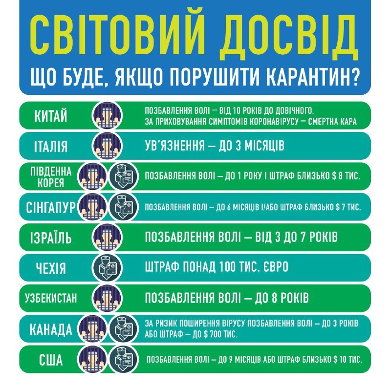 Смертная казнь и штраф в $700 тысяч: у Зеленского показали наказания за нарушения карантина dqxikeidqxiqqeant