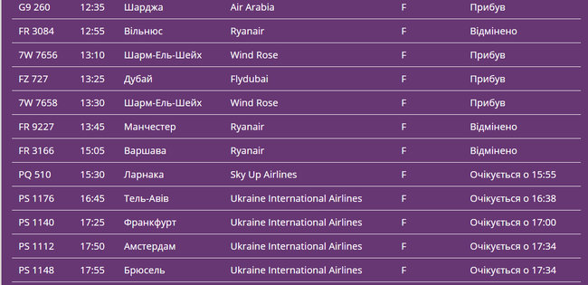 Ð’ аеропорт БориÑпіль прибули 12 літаків з українцÑми з-за кордону 02