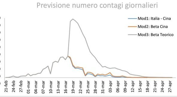 В Италии спрогнозировали дату окончания эпидемии коронавируса dqxikeidqxiqqeant