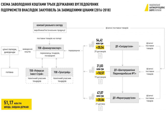 донэнерготрейд 01 донэнерготрейд 01 dqxikeidqxitkant