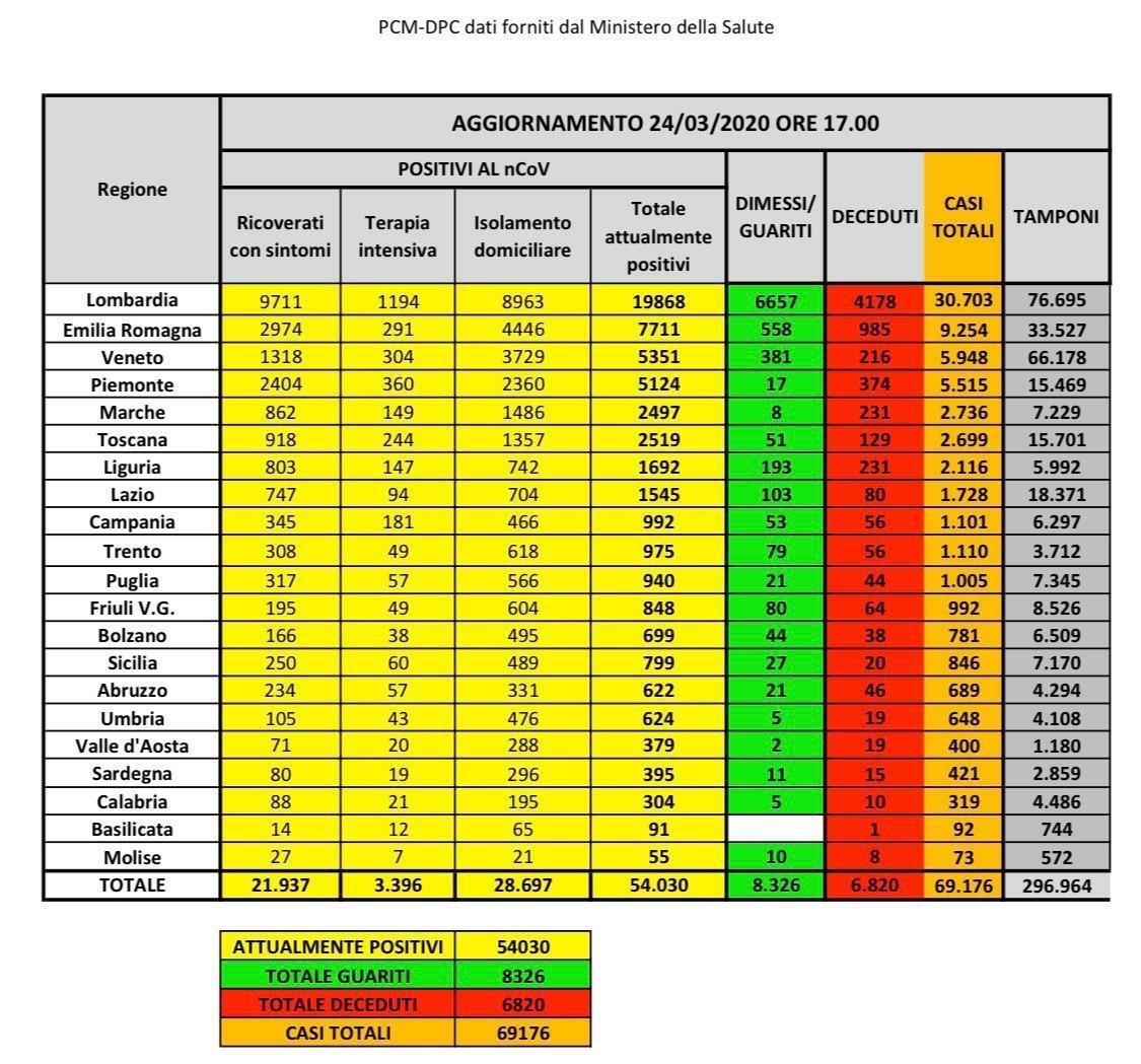 Есть надежда на спад: последние данные по охваченной коронавирусом Италии