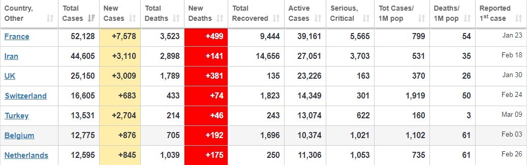    :   COVID-19   500    dqxikeidqxitkant