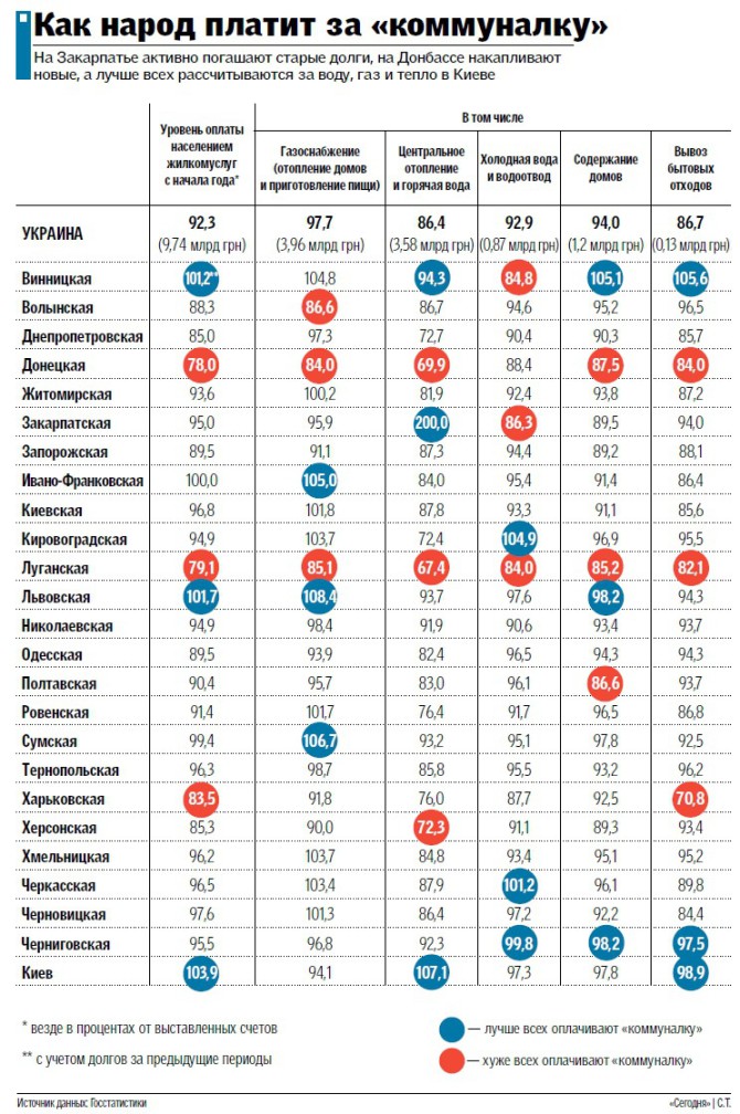 Долг по коммуналке: за какую сумму можно лишиться жилья (инфографика), фото - Новости дня. «The Kiev Times» dqxikeidqxiqqeant