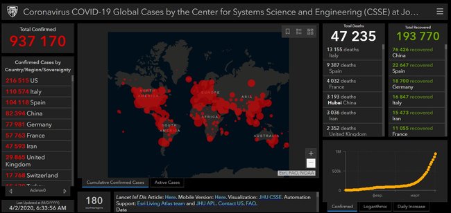 Кількість інфікованих COVID-19 у світі стрімко наближається до мільйона, жертв нараховується 47,2 тис. осіб 01 dqxikeidqxiqqeant