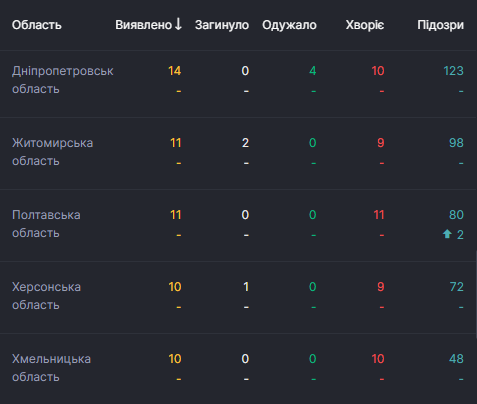 Единственная область без COVID-19: на Николаевщине раскрыли секрет феномена