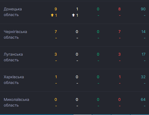 Единственная область без COVID-19: на Николаевщине раскрыли секрет феномена