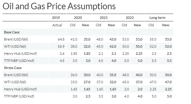 "Газпром" ждут годы убытков, а тарифы в Украине упадут: сколько заплатим dqxikeidqxitkant