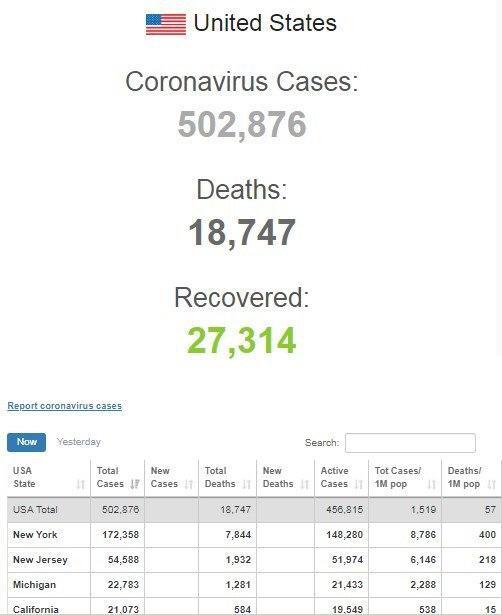 В США побит рекорд смертности от коронавируса dqxikeidqxiqqeant