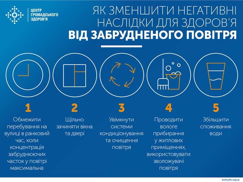Инфографика - как снизить последствия загрязнения воздуха dqxikeidqxitkant