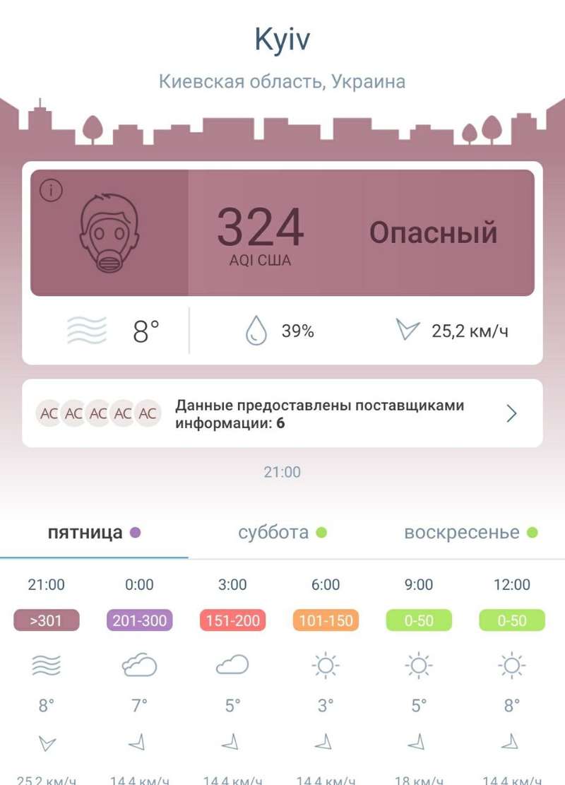 Скриншот: Air Visual dqxikeidqxitkant