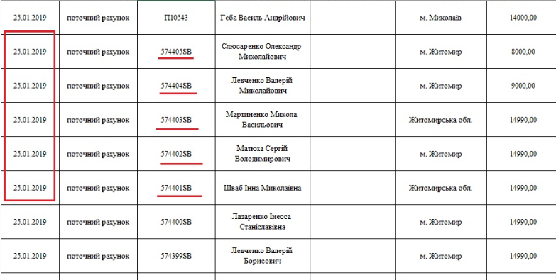 Коммунистическая партия все еще работает и собирает миллионы в Украине