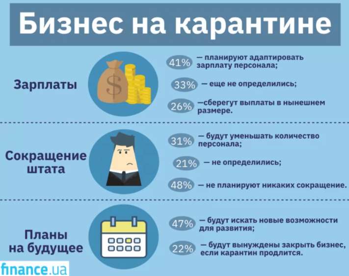 Результаты опроса ЕБА. Фото: eba.com.ua dqxikeidqxitkant