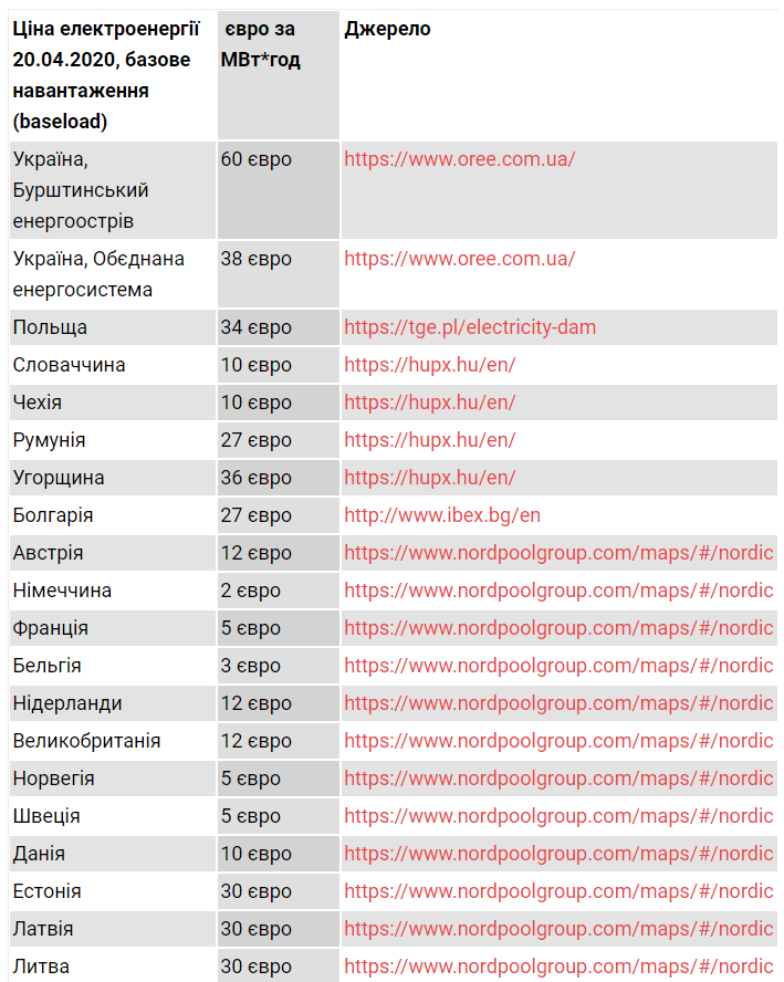 ДТЭК Ахметова после Пасхи рекордно поднял цены на электричество на Западной Украине dqxikeidqxiqqeant