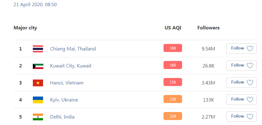 Уровень загрязнения воздуха в Киеве. Данные iqair dqxikeidqxiqqeant