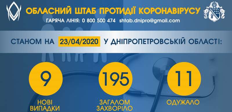 инфографика данных о заболевших коронавирусом dqxikeidqxiqqeant