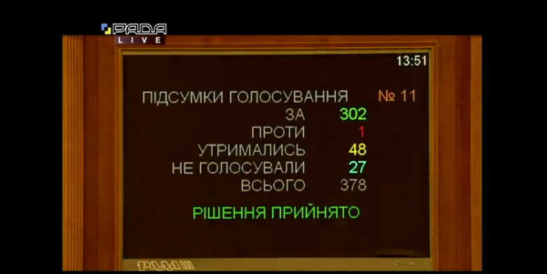 Итоги голосования dqxikeidqxiqqeant