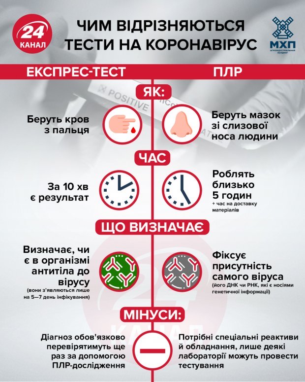 тести на коронавірус експрес плр різниця тести на коронавірус експрес плр різниця dqxikeidqxiqqeant