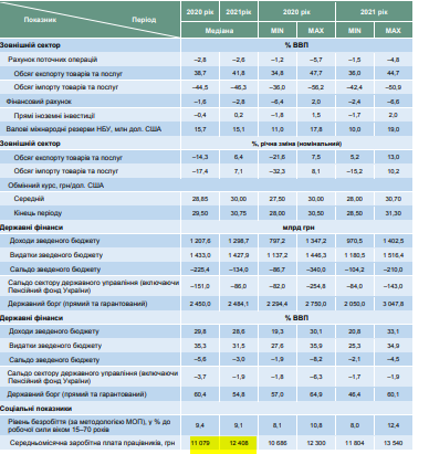 Прогноз зарплат в Украине dqxikeidqxiqqeant
