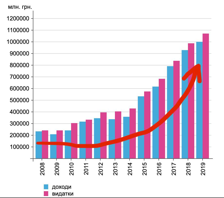 Ексміністр спростував Шмигалеві пояснення щодо звільнення Нефьодова та Верланова