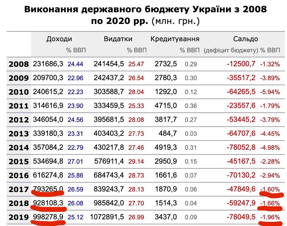 Ексміністр спростував Шмигалеві пояснення щодо звільнення Нефьодова та Верланова
