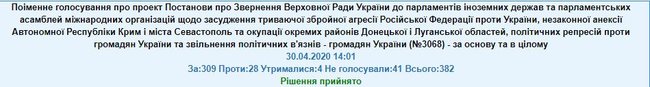 Рада обратилась к миру с призывом осудить агрессию России против Украины. ОПЗЖ проголосовали против 01 Рада обратилась к миру с призывом осудить агрессию России против Украины. ОПЗЖ проголосовали против 01 dqxikeidqxitkant