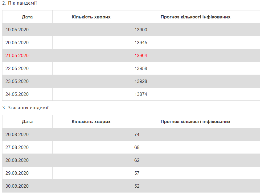     COVID-19:    dqxikeidqxitkant