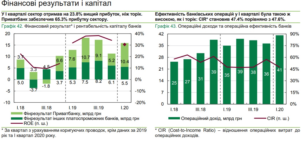 PrivatbankPribyl dqxikeidqxitkant