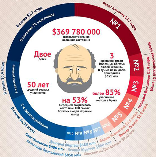 portret dqxikeidqxiqqeant