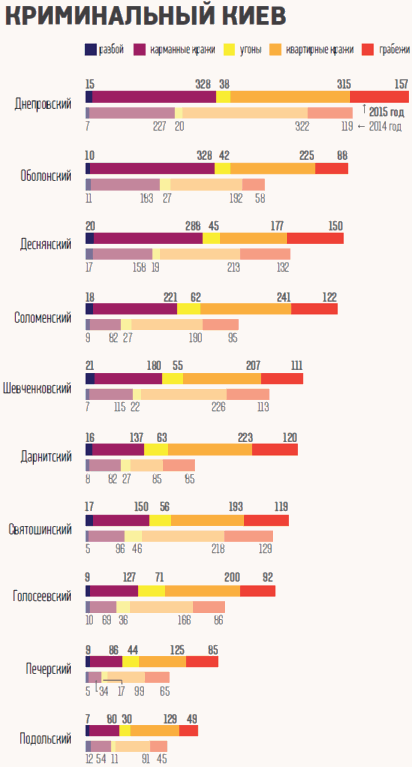 Самые опасные районы Киева. Инфографика - фото 1 dqxikeidqxiqqeant