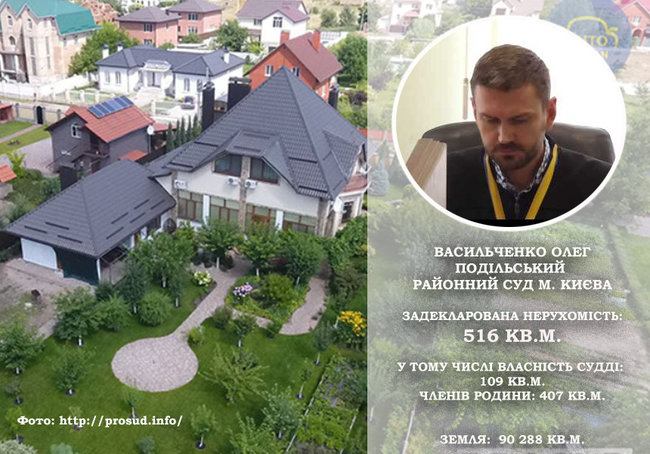 1000 гривень за метр: перша двадцятка київських суддів за площею задекларованої нерухомості 01 1000 гривень за метр: перша двадцятка київських суддів за площею задекларованої нерухомості 01 dqxikeidqxitkant