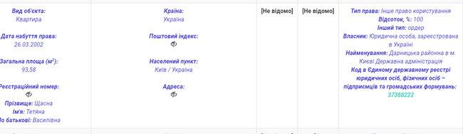 1000 гривень за метр: перша двадцятка київських суддів за площею задекларованої нерухомості 10 1000 гривень за метр: перша двадцятка київських суддів за площею задекларованої нерухомості 10
