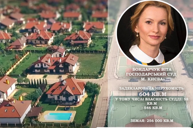 1000 гривень за метр: перша двадцятка київських суддів за площею задекларованої нерухомості 15 1000 гривень за метр: перша двадцятка київських суддів за площею задекларованої нерухомості 15