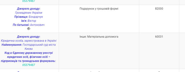 1000 гривень за метр: перша двадцятка київських суддів за площею задекларованої нерухомості 19 1000 гривень за метр: перша двадцятка київських суддів за площею задекларованої нерухомості 19