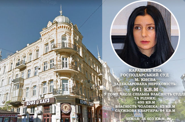 1000 гривень за метр: перша двадцятка київських суддів за площею задекларованої нерухомості 20 1000 гривень за метр: перша двадцятка київських суддів за площею задекларованої нерухомості 20